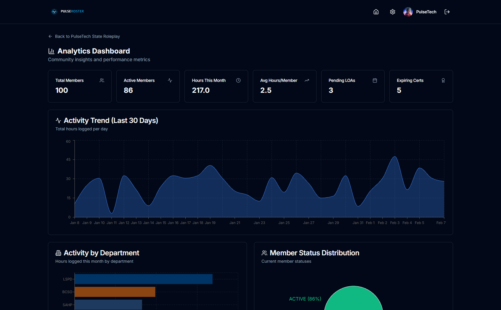 PulseRoster — your roster in action